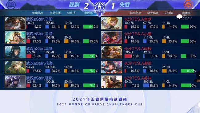 争取尽早确