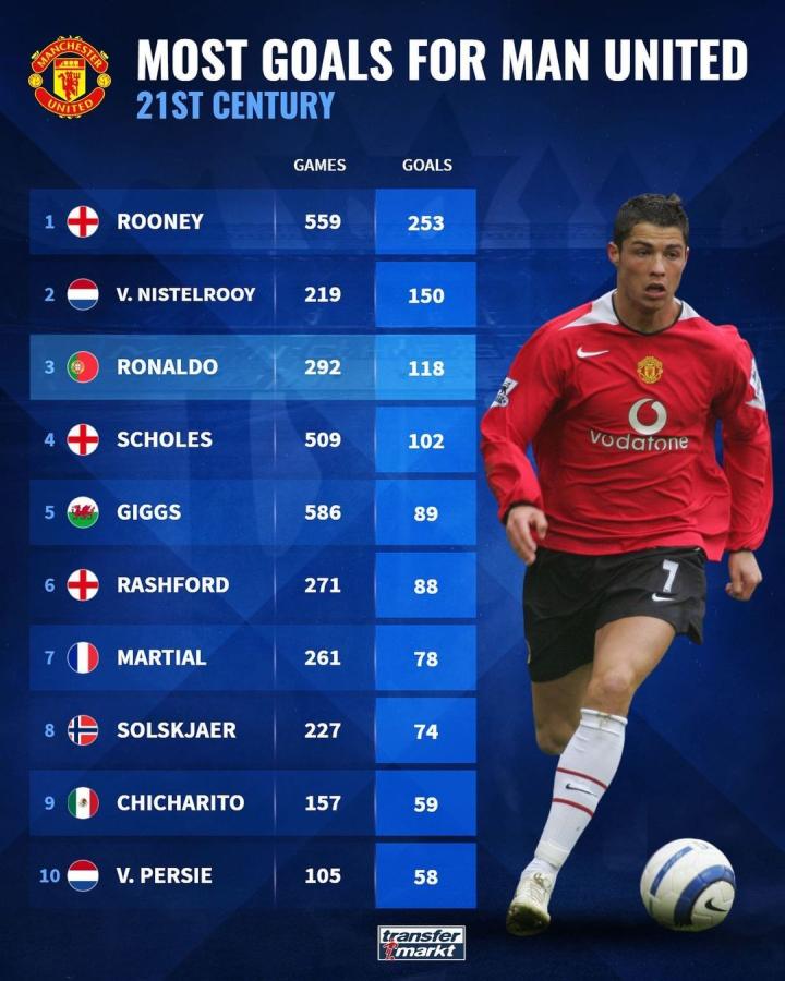 他们成功地 他们成功地